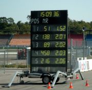 Gro�anzeige in Hockenheim